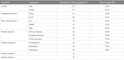 Enhancing nutritional knowledge and self-regulation among adolescents: efficacy of a multifaceted food literacy intervention